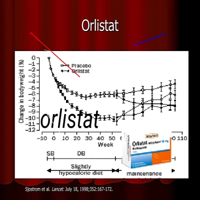 Le prix de orlistat